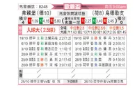 [欧联杯] 弗赖堡vs乌德勒支