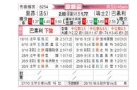 [欧联杯] 里昂vs巴塞尔