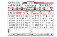 [欧联杯] 布加勒斯特星队vs博洛尼亚