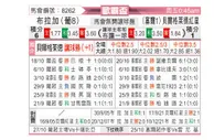 [欧联杯] 布拉加vs贝尔格莱德红星