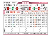 [欧联杯] 诺丁汉森林vs波尔图