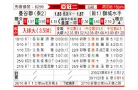 [亚冠] 曼谷联vs狮城水手