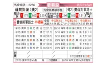 [欧联杯] 萨尔茨堡vs费伦茨瓦罗斯