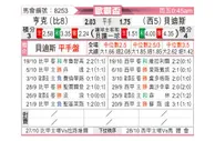 [欧联杯] 亨克vs皇家贝蒂斯