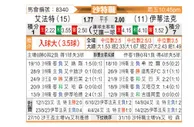 [沙特联] 哈萨征服vs达曼协作