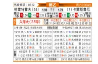 [德乙] 菲尔特vs卡尔斯鲁厄