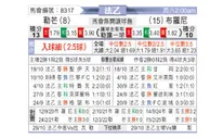 [法乙] 勒芒vs布洛涅