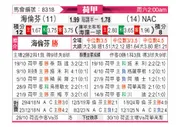 [荷甲] 海伦芬vs布雷达