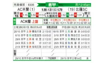[意甲] AC米兰vs比萨