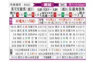 [澳锦标] 马可尼vs卧龙岗狼队