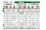 [墨超] 马萨特兰FCvs墨西哥美洲
