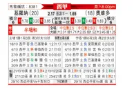 [西甲] 赫罗纳vs皇家奥维耶多