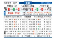 [英超] 切尔西vs桑德兰