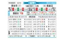 [法甲] 摩纳哥vs图卢兹