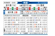 [英超] 纽卡斯尔联vs富勒姆