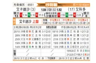 [沙特联] 卡达西亚vs阿科多