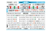 [法甲] 布雷斯特vs巴黎圣日尔曼