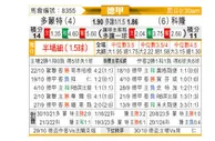 [德甲] 多特蒙德vs科隆