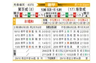 [德甲] 霍芬海姆vs海登海姆