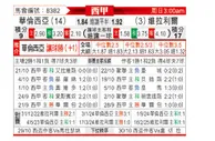 [西甲] 巴伦西亚vs比利亚雷亚尔