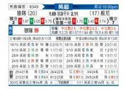 [英超] 狼队vs伯恩利