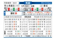 [英超] 阿斯顿维拉vs曼彻斯特城
