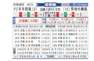[美职] 辛辛那提vs哥伦布机员