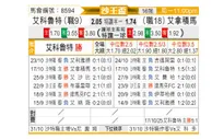 [沙王冠] 拉斯永恒vs阿尔纳泽马