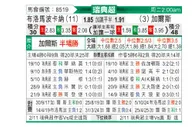 [瑞典超] 布洛马波卡纳vs哥德堡盖斯