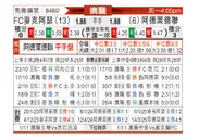 [澳超] 麦克阿瑟FCvs阿德莱德联