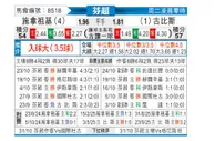 [芬超] 塞伊奈约基vs古比斯