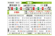 [葡超] 摩里伦斯vs波尔图