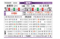 [英甲] 维尔港vs斯托克港