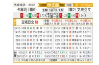[沙王冠] 塞哈特海湾vs布赖代合作