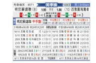 [美职] 明尼苏达联vs西雅图海湾人