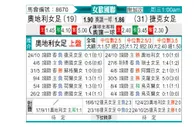 [欧女国联] 奥地利女足vs捷克女足