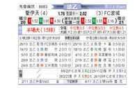 [法乙] 圣埃蒂安vs波城