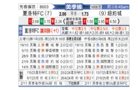 [美职联] 夏洛特FCvs纽约城