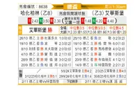 [德国杯] 柏林赫塔vs埃弗斯堡