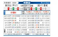 [英联杯] 韦康比流浪者vs富勒姆