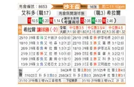 [沙王冠] 阿科多vs利雅得新月