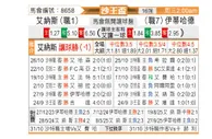 [沙王冠] 利雅得胜利vs吉达联合