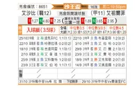 [沙王冠] 利雅得青年人vs阿尔兹拉费