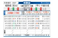 [英联杯] 雷克瑟姆vs卡迪夫城