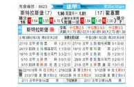 [法甲] 斯特拉斯堡vs欧塞尔