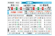 [法甲] 南特vs摩纳哥