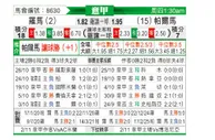 [意甲] 罗马vs帕尔马