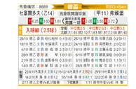 [德国杯] 杜塞尔多夫vs弗赖堡