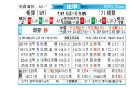 [法甲] 梅斯 vs 朗斯