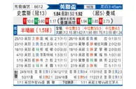 [英联杯] 斯旺西vs曼彻斯特城